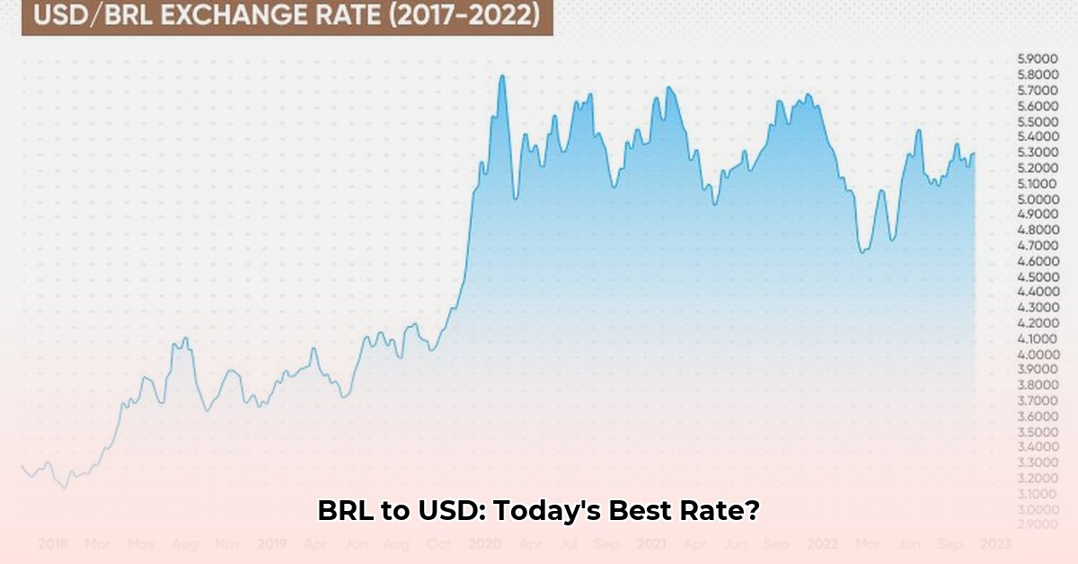 30-brazilian-real-to-usd